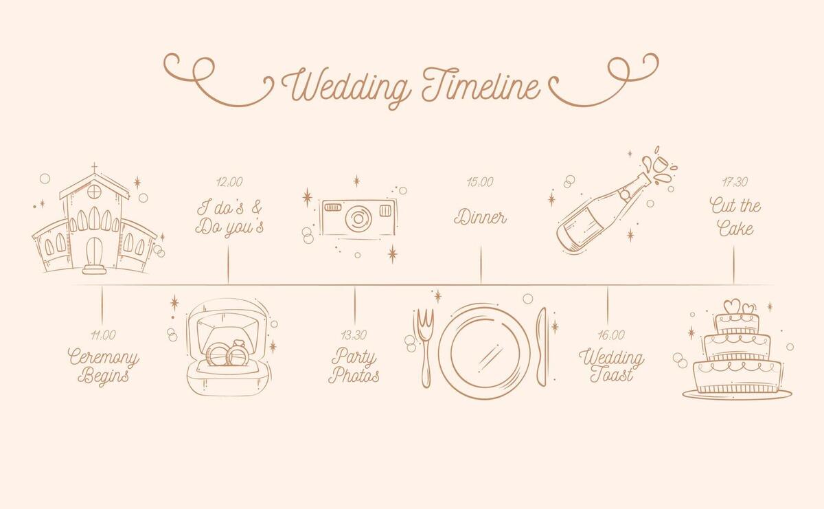 Hand drawn wedding timeline